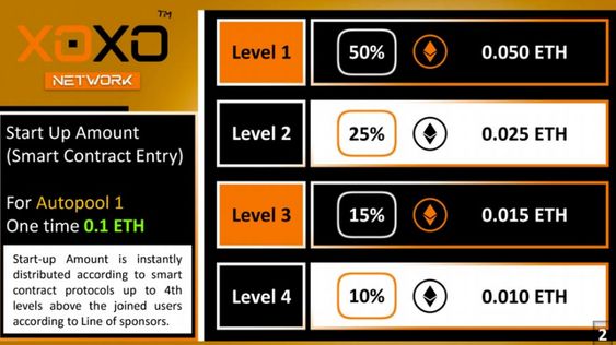 xoxo network mlm clone script